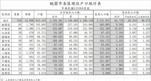 螢幕擷取畫面 2024 07 01 130144