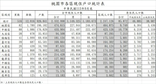 螢幕擷取畫面 2024 10 01 162544